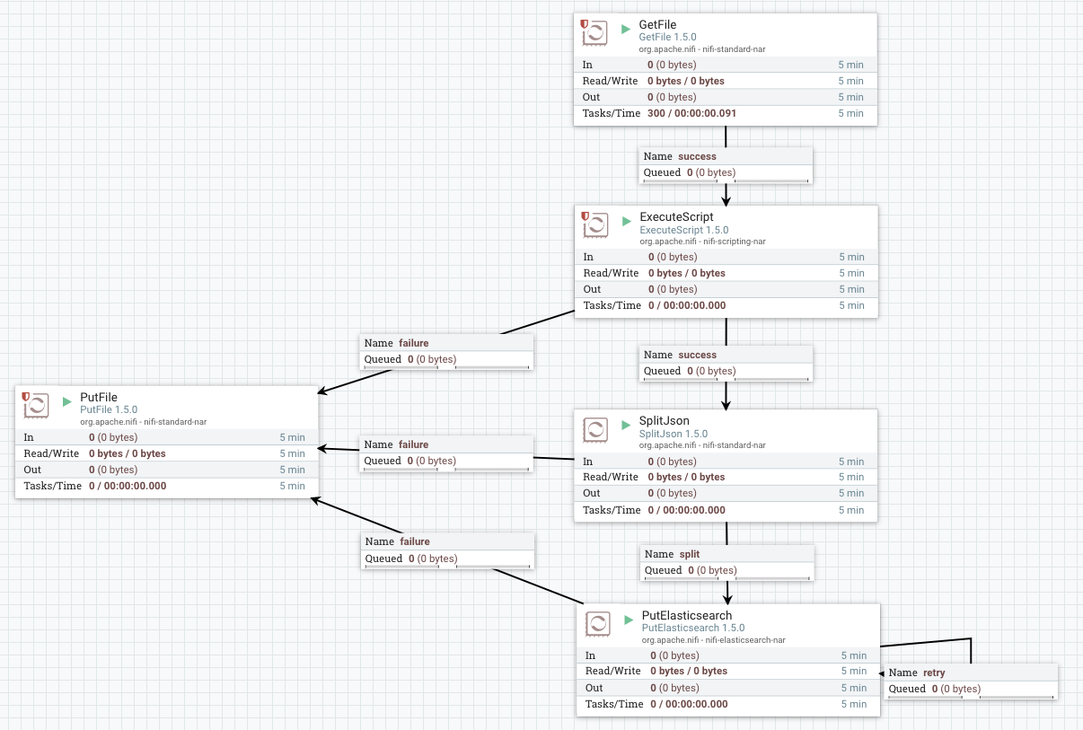 export csv from elasticsearch