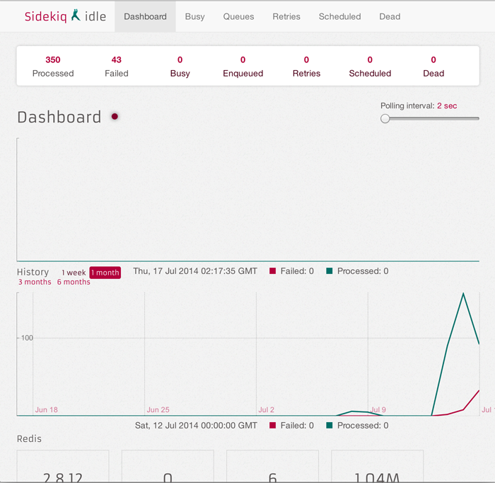 Sidekiq dashboard